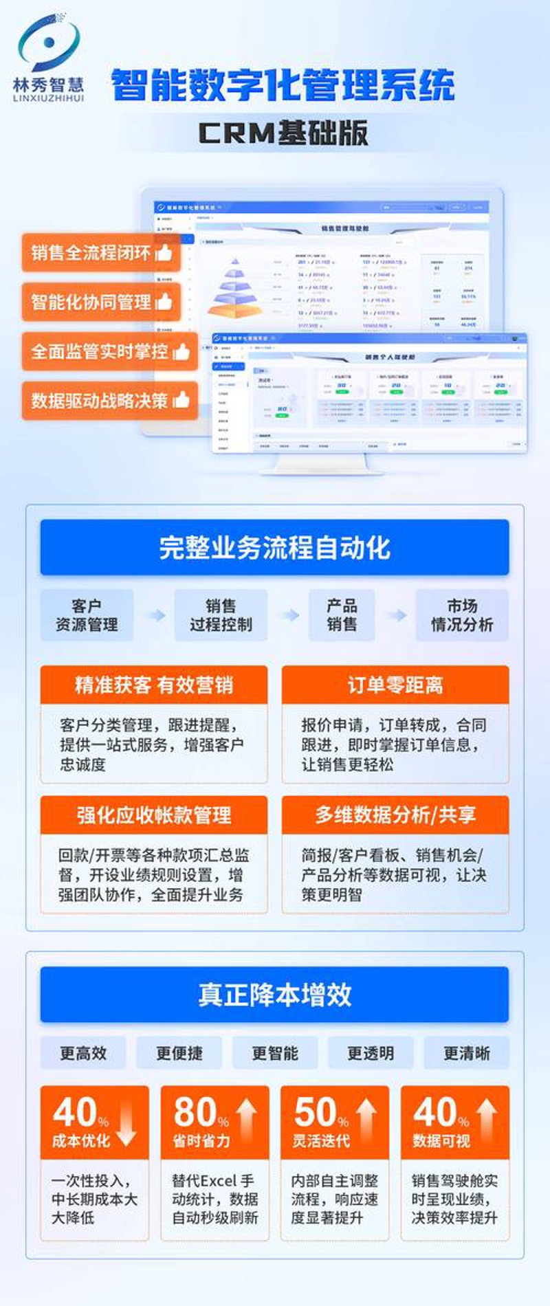 小程序开发：构建现代商业的智慧钥匙