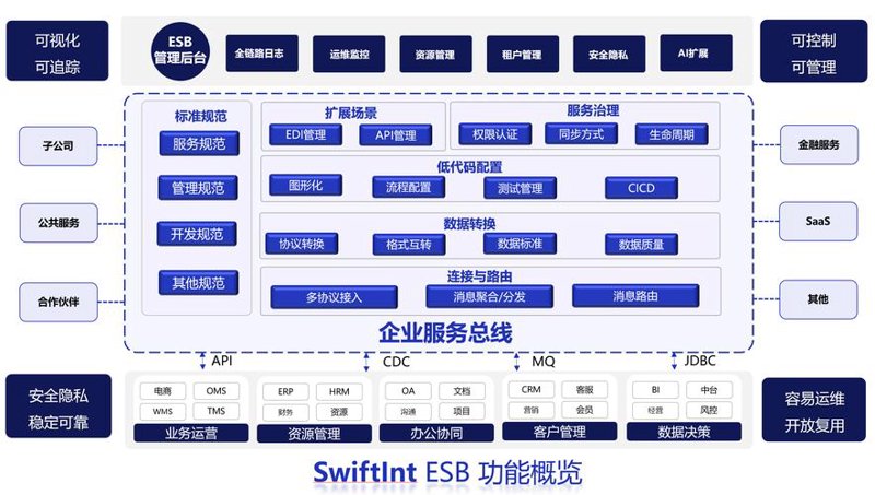 如何挑选最适合自己的APP开发服务