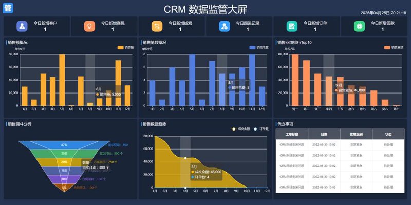 软件定制开发：避开常见误区，打造专属利器